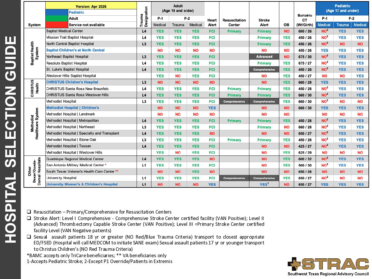 Hospital Selection Guide - STRAC